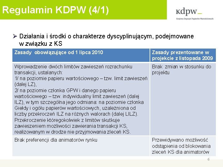 Regulamin KDPW (4/1) Ø Działania i środki o charakterze dyscyplinującym, podejmowane w związku z