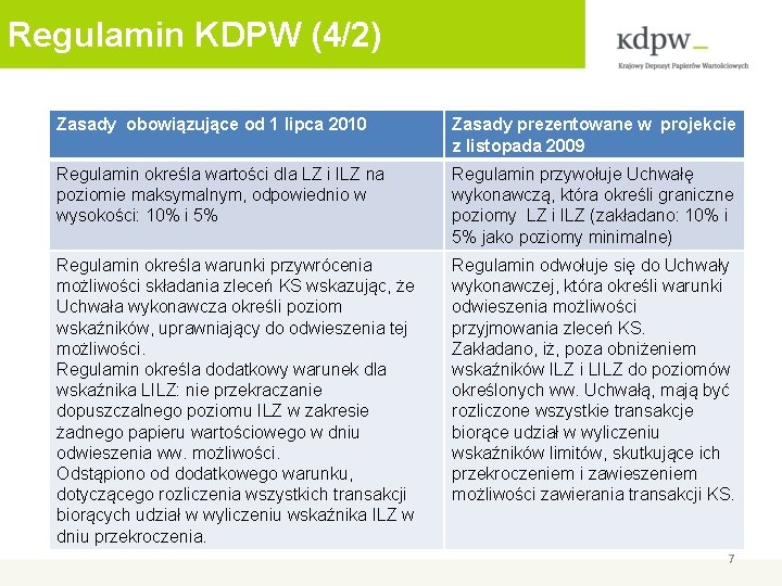 Regulamin KDPW (4/2) Zasady obowiązujące od 1 lipca 2010 Zasady prezentowane w projekcie z