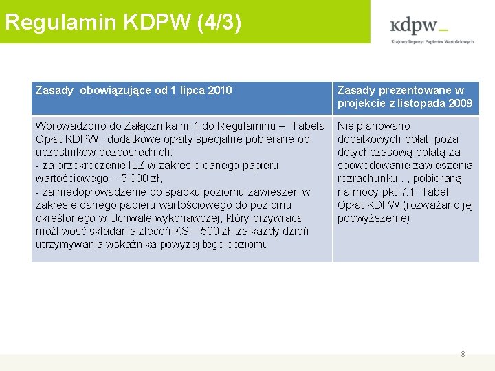 Regulamin KDPW (4/3) Zasady obowiązujące od 1 lipca 2010 Zasady prezentowane w projekcie z