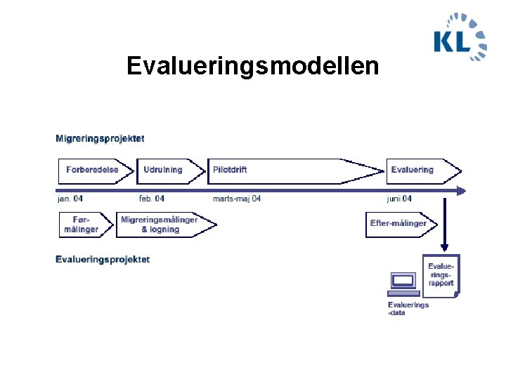 Evalueringsmodellen 