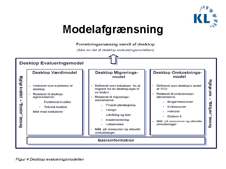 Modelafgrænsning 