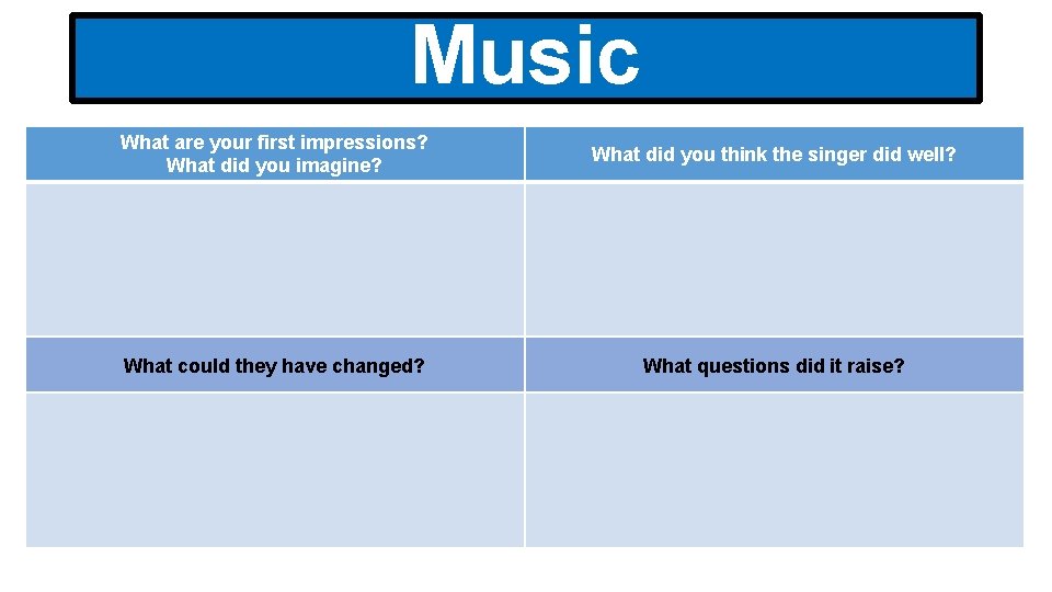 Music What are your first impressions? What did you imagine? What did you think