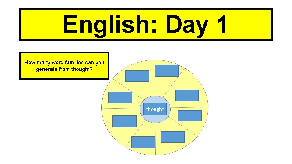 English: Day 1 How many word families can you generate from thought? thought 
