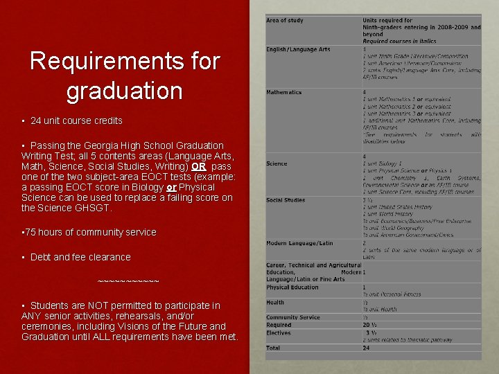 Requirements for graduation • 24 unit course credits • Passing the Georgia High School