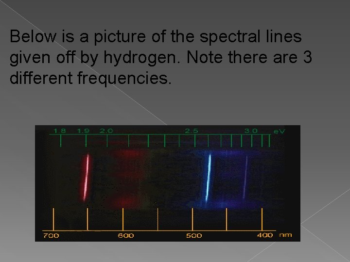 Below is a picture of the spectral lines given off by hydrogen. Note there