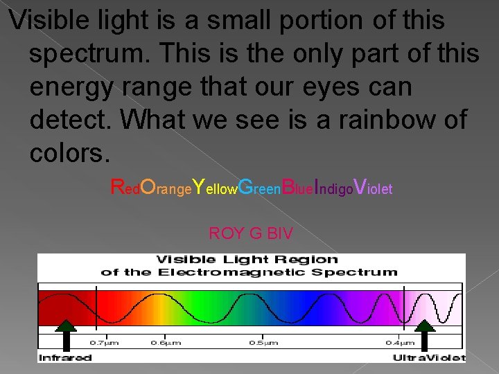 Visible light is a small portion of this spectrum. This is the only part