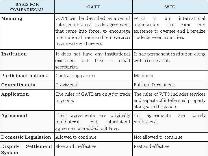 BASIS FOR COMPARISONA GATT WTO Meaning GATT can be described as a set of