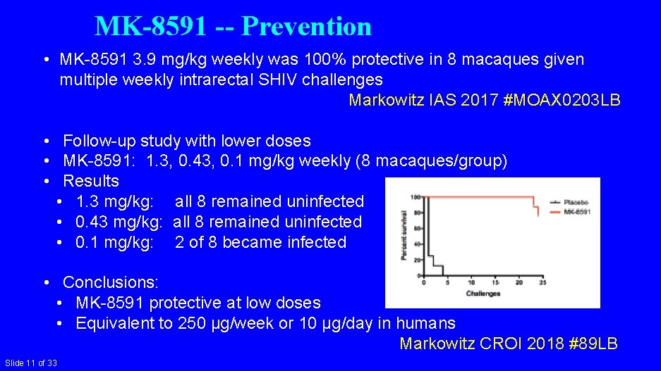 MK-8591 -- Prevention • MK-8591 3. 9 mg/kg weekly was 100% protective in 8