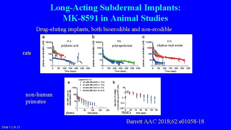 Long-Acting Subdermal Implants: MK-8591 in Animal Studies Drug-eluting implants, both bioerodible and non-erodible polylactic