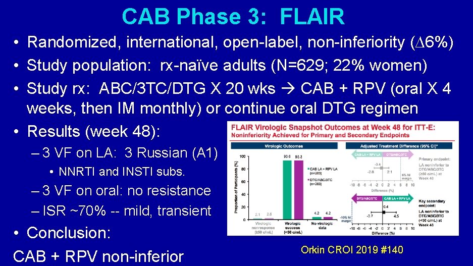 CAB Phase 3: FLAIR • Randomized, international, open-label, non-inferiority (∆6%) • Study population: rx-naïve