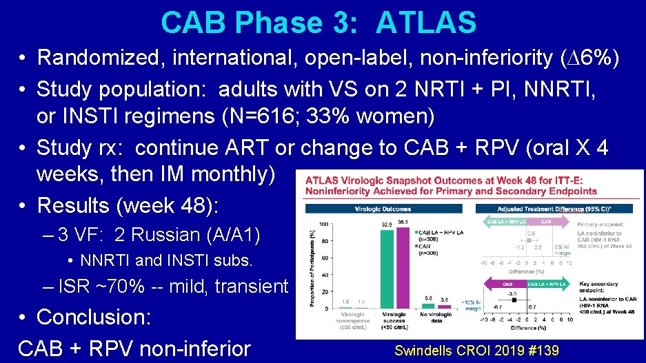 CAB Phase 3: ATLAS • Randomized, international, open-label, non-inferiority (∆6%) • Study population: adults