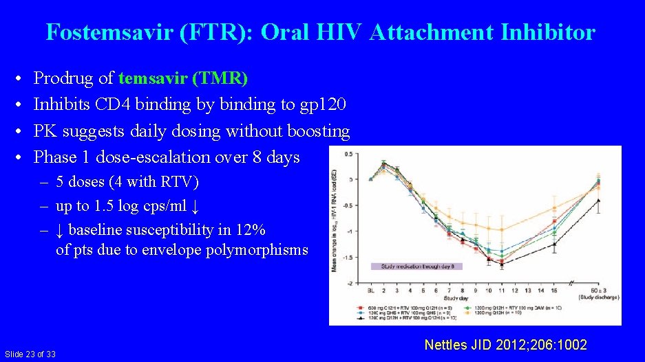 Fostemsavir (FTR): Oral HIV Attachment Inhibitor • • Prodrug of temsavir (TMR) Inhibits CD