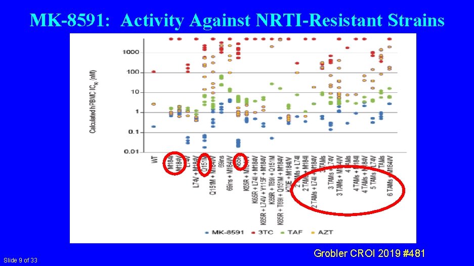 MK-8591: Activity Against NRTI-Resistant Strains Slide 9 of 33 Grobler CROI 2019 #481 