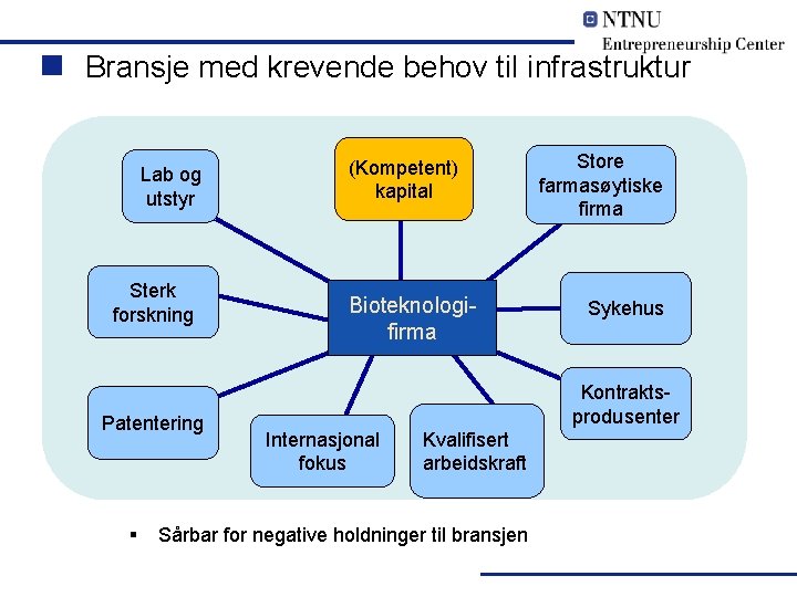 n Bransje med krevende behov til infrastruktur Lab og utstyr Sterk forskning Patentering §