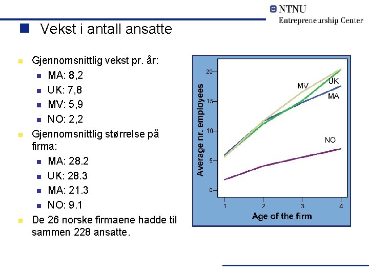 n Vekst i antall ansatte n n n Gjennomsnittlig vekst pr. år: n MA: