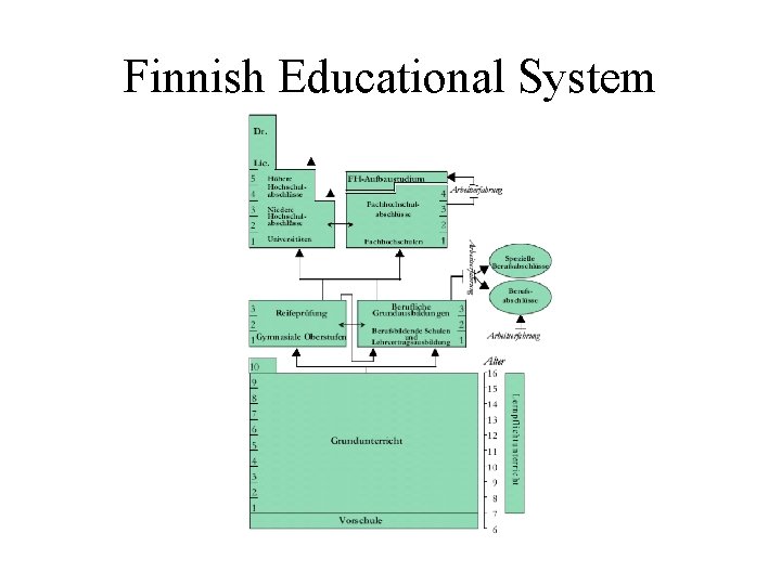 Finnish Educational System 