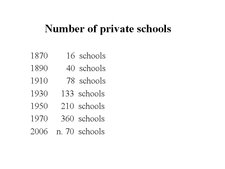 Number of private schools 1870 1890 1910 1930 1950 1970 2006 16 40 78