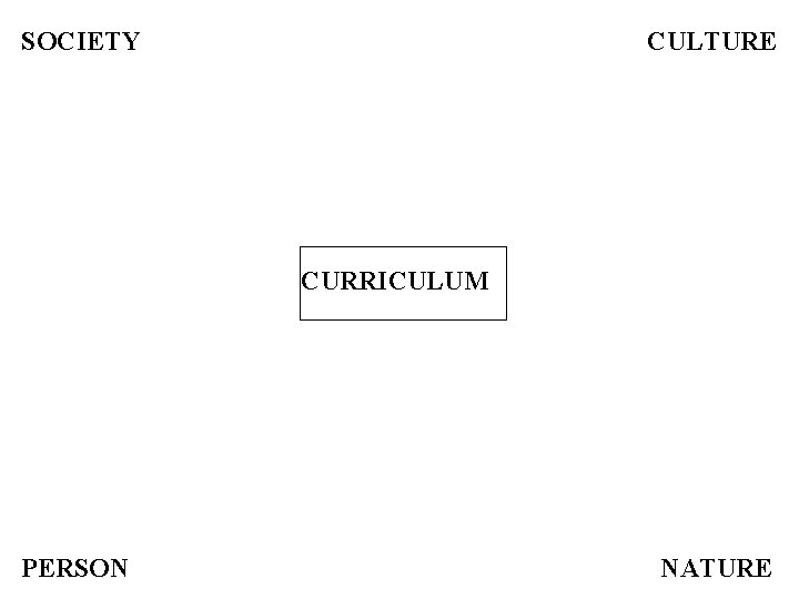 SOCIETY CULTURE CURRICULUM PERSON NATURE 