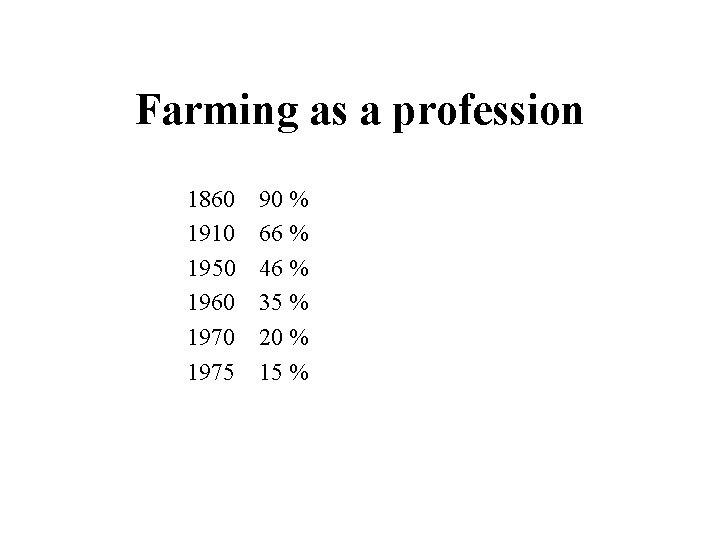 Farming as a profession 1860 1910 1950 1960 1975 90 % 66 % 46