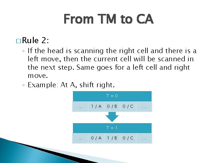 From TM to CA � Rule 2: ◦ If the head is scanning the