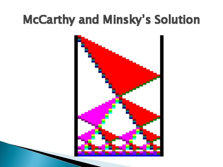 Mc. Carthy and Minsky’s Solution 