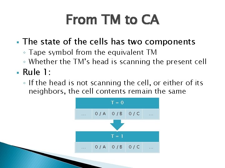 From TM to CA § The state of the cells has two components ◦