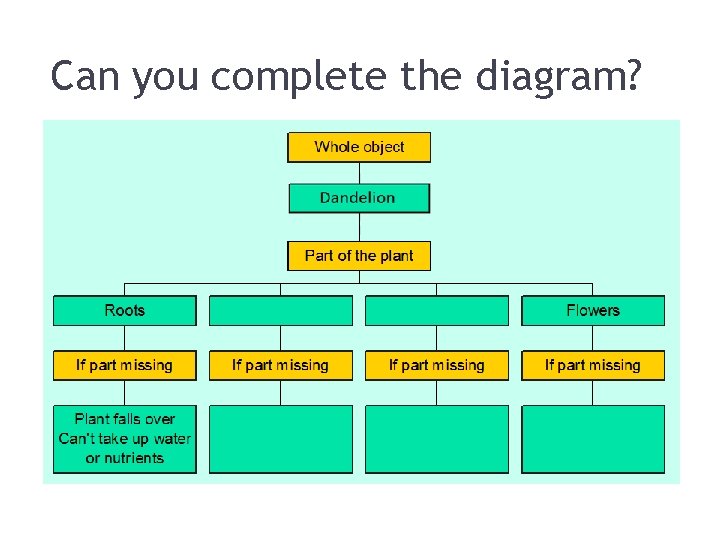 Can you complete the diagram? 