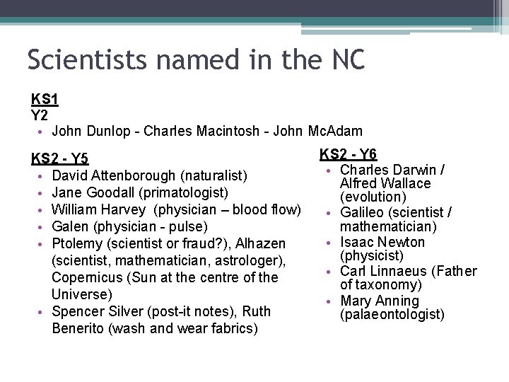 Scientists named in the NC KS 1 Y 2 • John Dunlop - Charles
