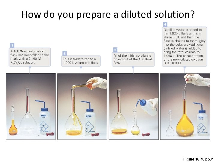 How do you prepare a diluted solution? Figure 16 -18 p 501 