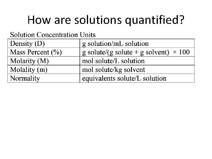 How are solutions quantified? 