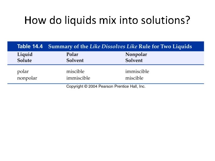 How do liquids mix into solutions? 