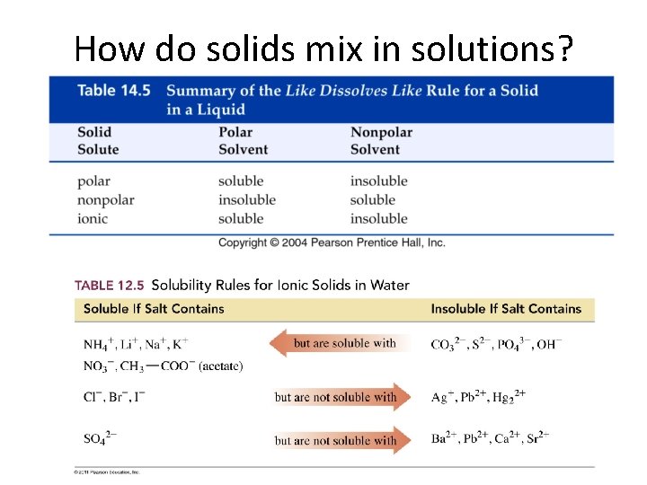 How do solids mix in solutions? 