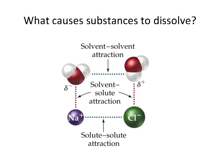 What causes substances to dissolve? 