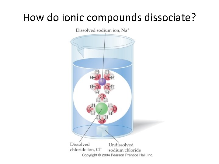 How do ionic compounds dissociate? 