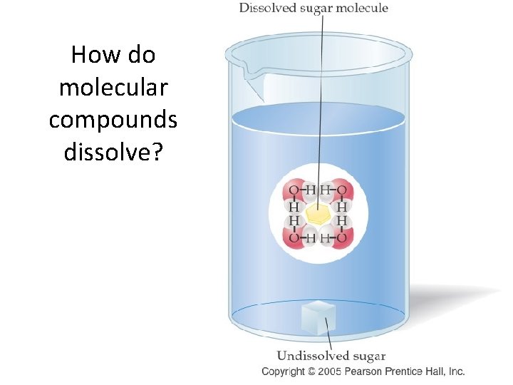 How do molecular compounds dissolve? 