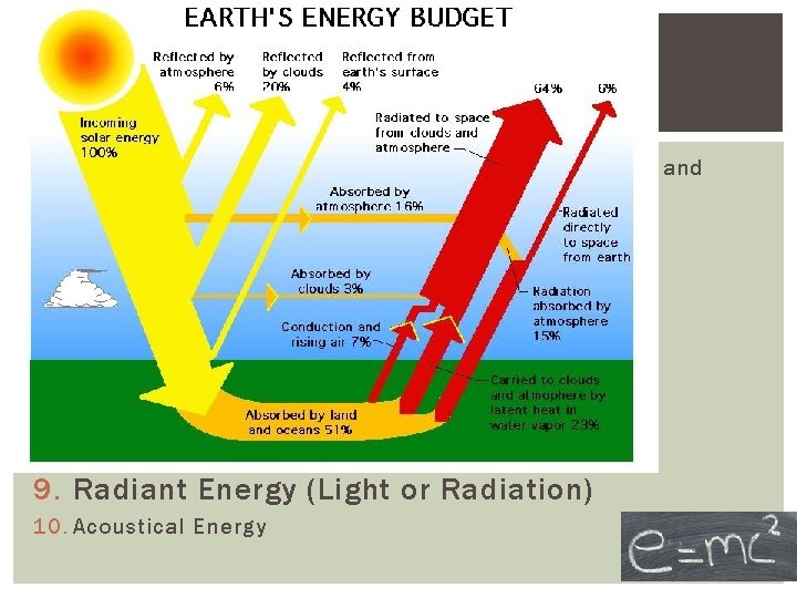 SELECTED TYPES OF ENERGY There are many types of energy that we try to