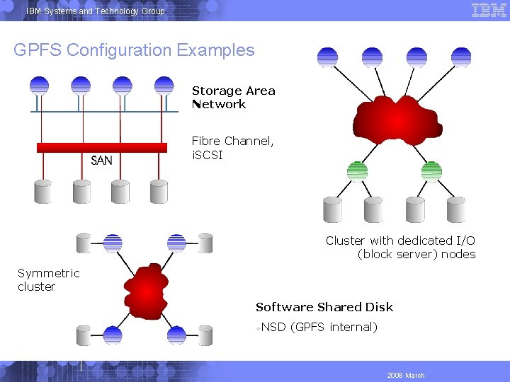 IBM Systems and Technology Group GPFS Configuration Examples Storage Area Network Fibre Channel, i.