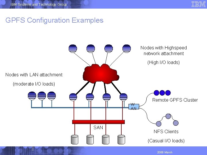 IBM Systems and Technology Group GPFS Configuration Examples Nodes with Highspeed network attachment (High