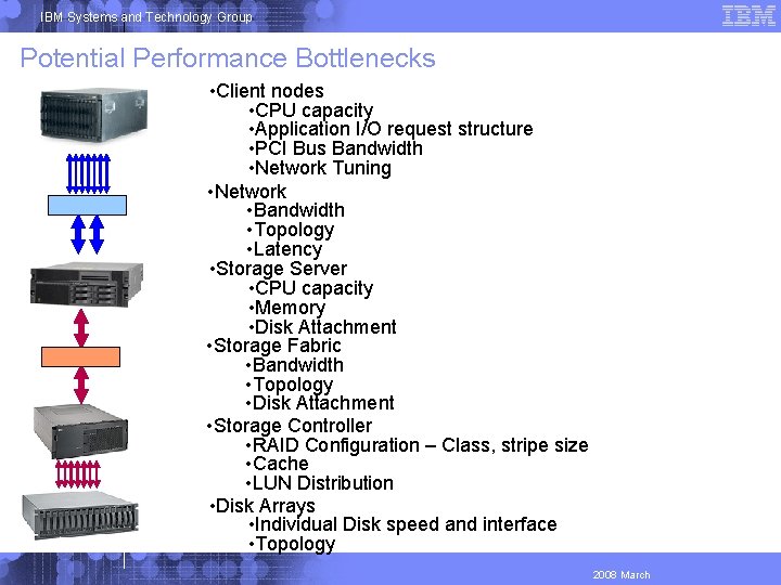 IBM Systems and Technology Group Potential Performance Bottlenecks • Client nodes • CPU capacity