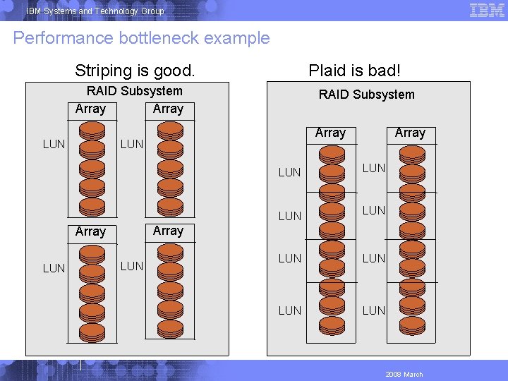 IBM Systems and Technology Group Performance bottleneck example Striping is good. Plaid is bad!