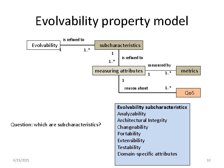 Evolvability property model Evolvability is refined to 1 1. . * subcharacteristics 1 1.