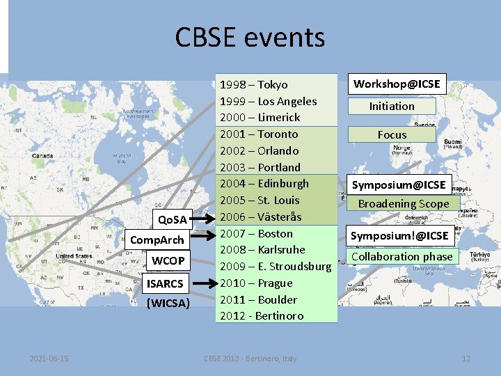 CBSE events Qo. SA Comp. Arch WCOP ISARCS (WICSA) 2021 -06 -15 1998 –