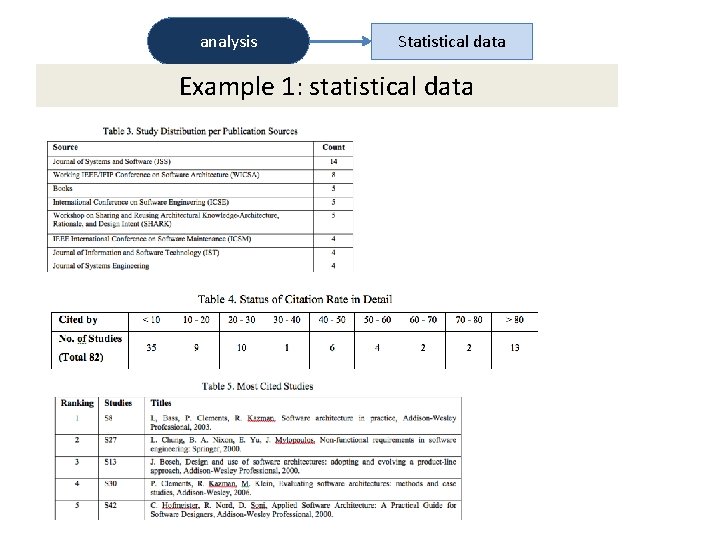 analysis Statistical data Example 1: statistical data 