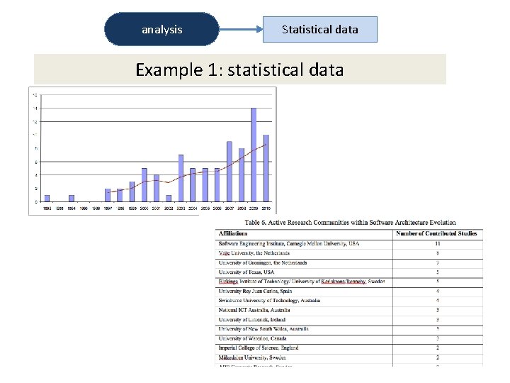 analysis Statistical data Example 1: statistical data 