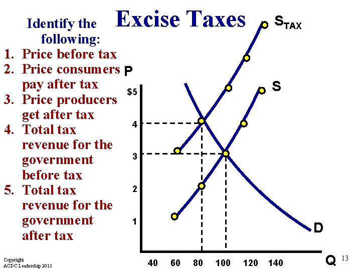 Excise Taxes 1. 2. 3. 4. 5. Identify the following: Price before tax Price