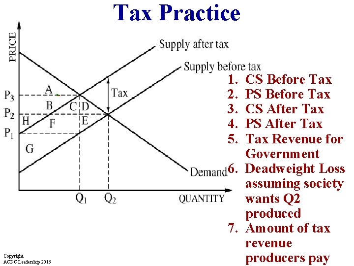 Tax Practice 1. 2. 3. 4. 5. Copyright ACDC Leadership 2015 CS Before Tax