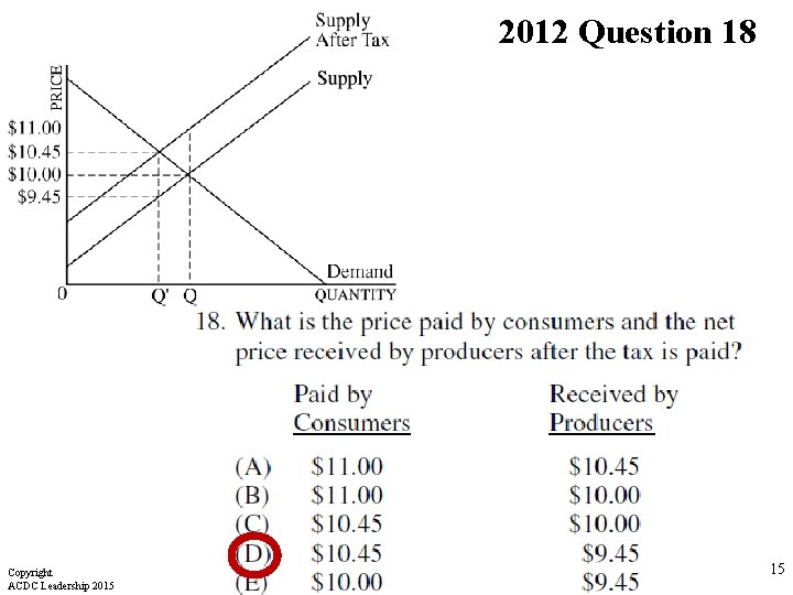 2012 Question 18 Copyright ACDC Leadership 2015 15 