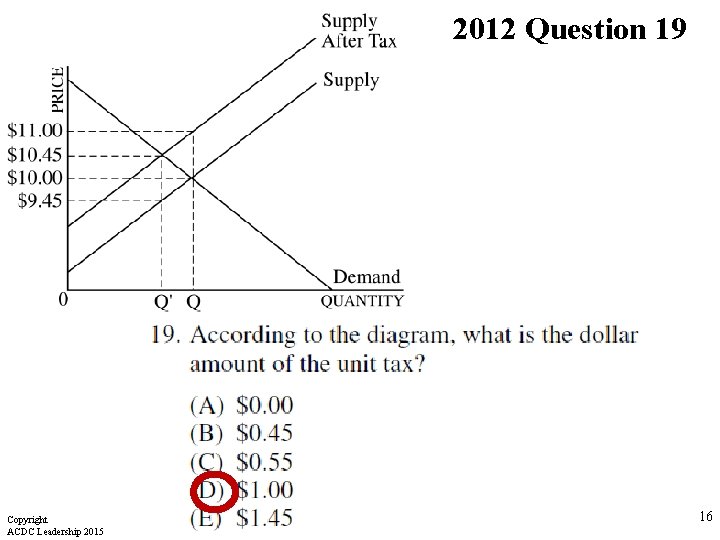 2012 Question 19 Copyright ACDC Leadership 2015 16 