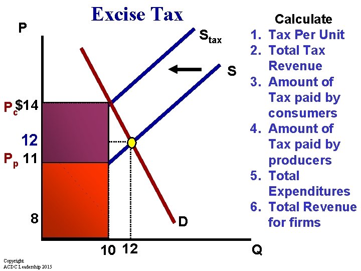 Excise Tax P Stax 1. 2. S 3. Pc$14 4. 12 Pp 11 5.