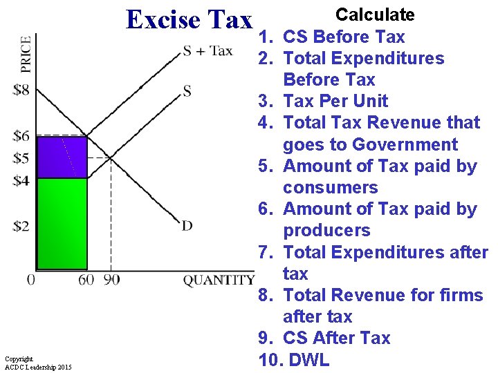Excise Tax Copyright ACDC Leadership 2015 Calculate 1. CS Before Tax 2. Total Expenditures